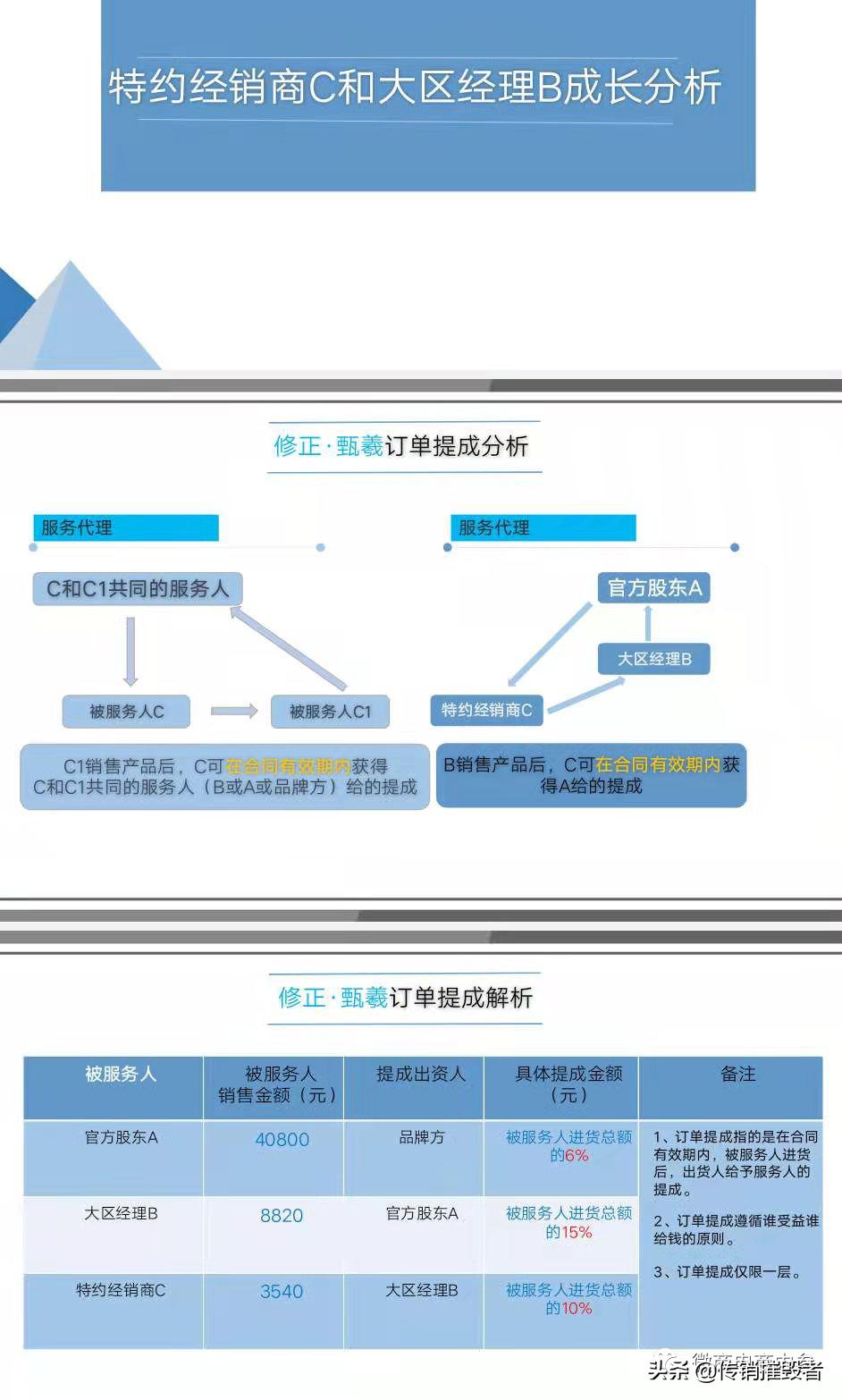 果蔬饮料宣传可提高免疫力修正甄羲推行的四级代理制度有何特色？