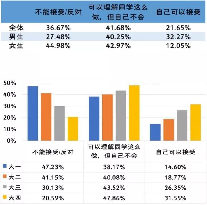 大学生失恋后行为过激的原因,大学生恋爱有哪些失范言行