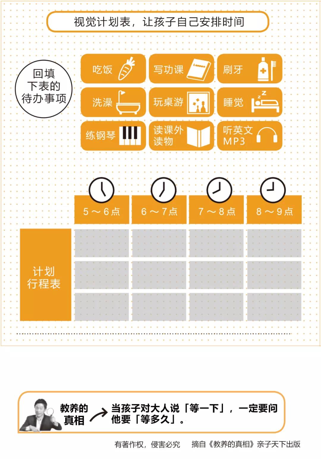 孩子做作业磨蹭拖拉时间管理训练,如何管理做事拖拉的孩子