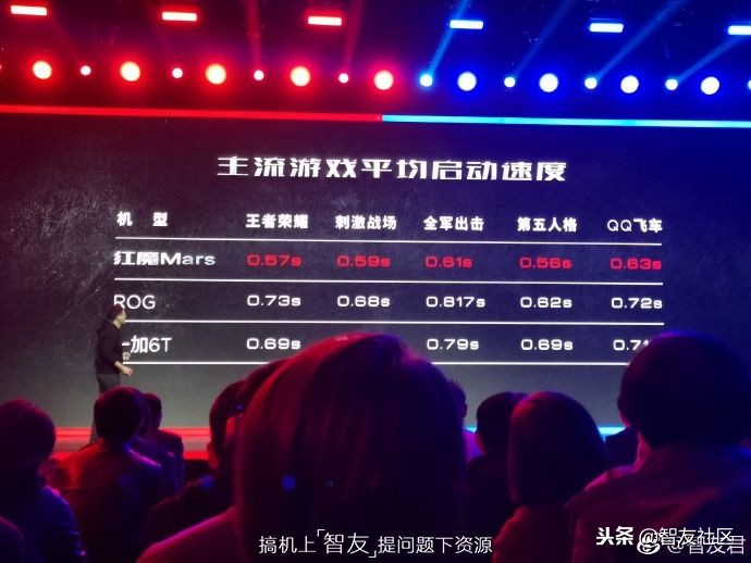 红魔mars电竞手机成行业标杆,红魔mars10g评测