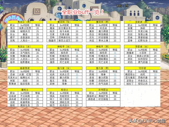 dnf20号自选礼盒,技能宝珠附魔在buff换装上有用吗