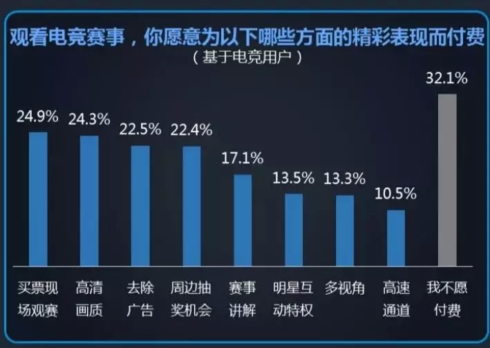英雄联盟电竞发展,英雄联盟电竞经理跨服竞技