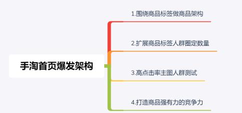 淘宝怎么增加手淘首页手淘访客,淘宝手淘推荐和手淘首页