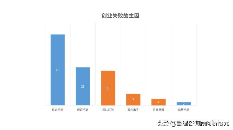 4人股权设计全套方案,股权架构设计最佳方案