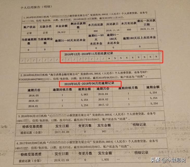 征信报告详细版都有哪些内容,征信报告详细和简单的区别