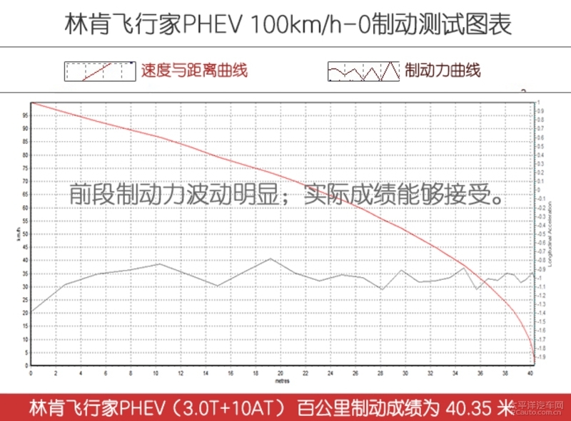 深度试驾体验林肯飞行家phev,宝马x5phev和林肯飞行家