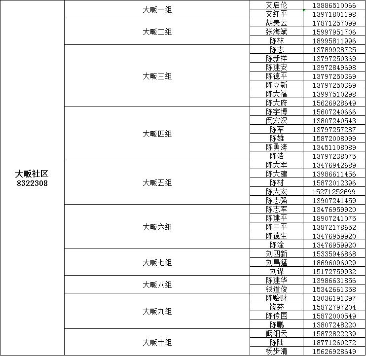 咸宁城区1890名代购员联系方式公布，请扩散！