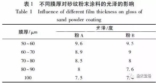 铝型材抗折弯粉末涂料,铝型材粉末喷涂材料