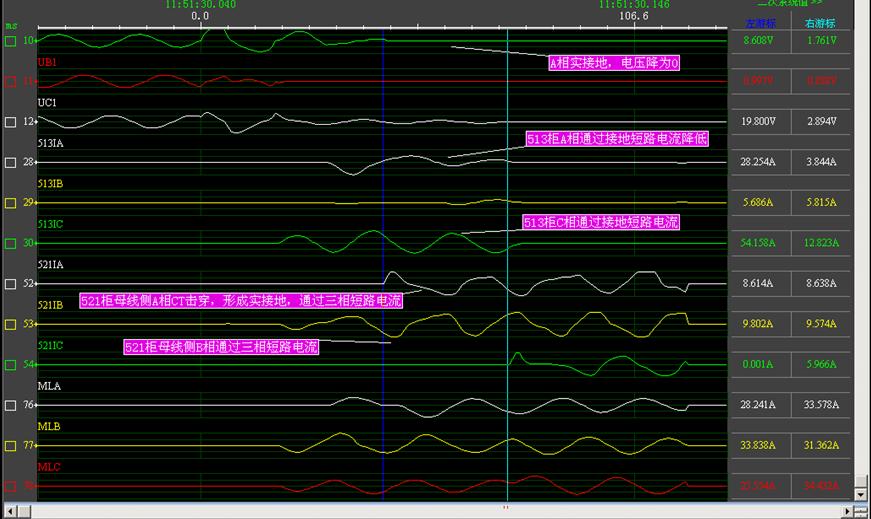 变电站短路的处理方法,变电站信号端子接地故障