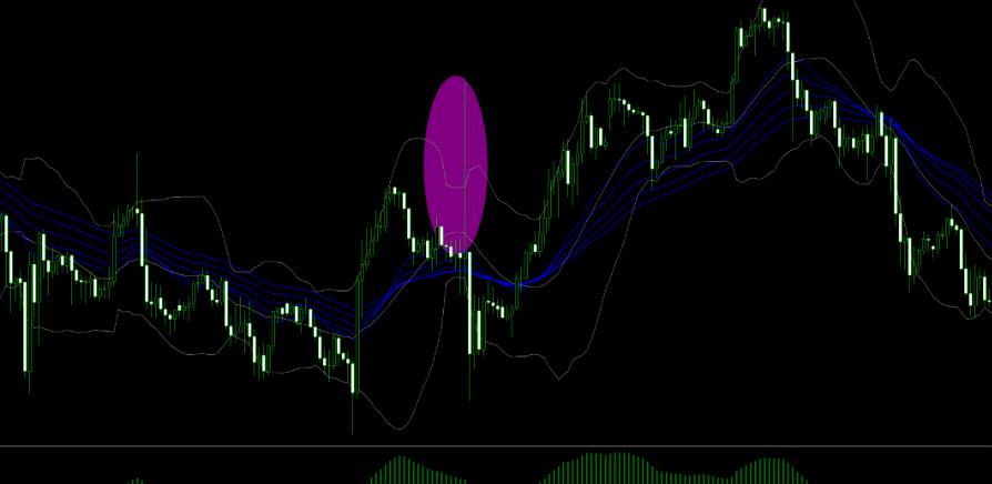 期货怎么移动止损,移动止损怎么操作