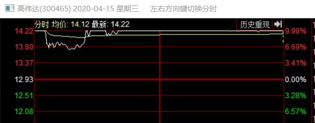 消息题材选股,突发题材的炒作周期