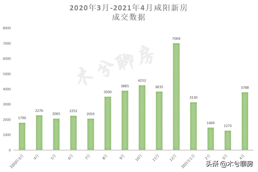 目前房价走势最新消息咸阳,咸阳房价小幅上涨楼市或迎来拐点