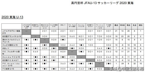 日本青少年足球培训,日本青少年足球训练视频