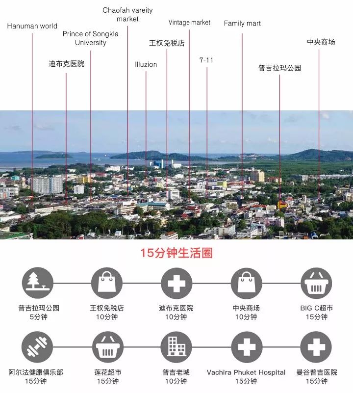 普吉岛豪华公寓出售,重大旅游福利
