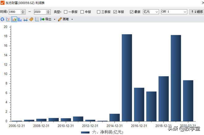 互联网券商有哪家公司是龙头,互联网金融券商龙头