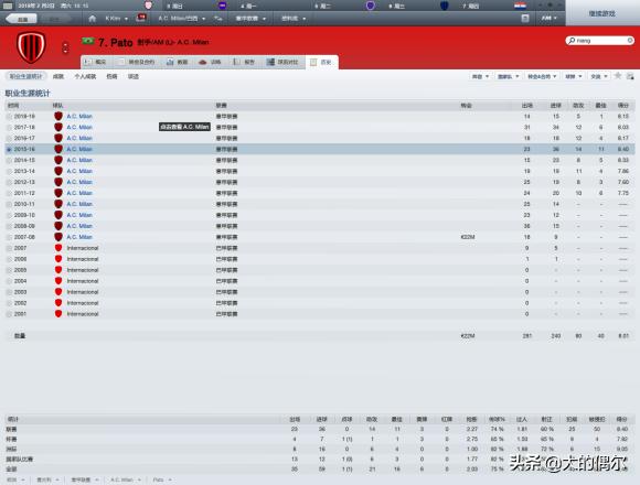 FM足球经理那些昔日的妖人，如今怎么样（二）