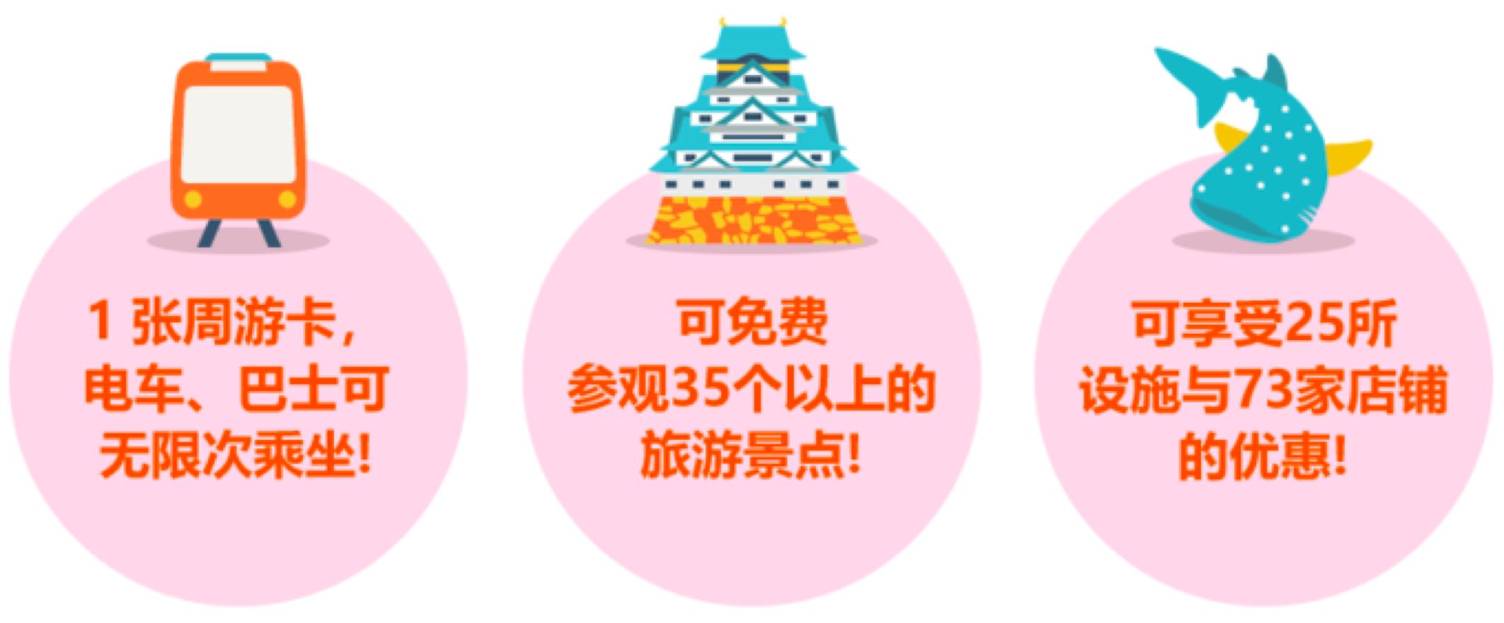 去大阪买什么交通卡好,大阪周游卡日本大阪哪里购买