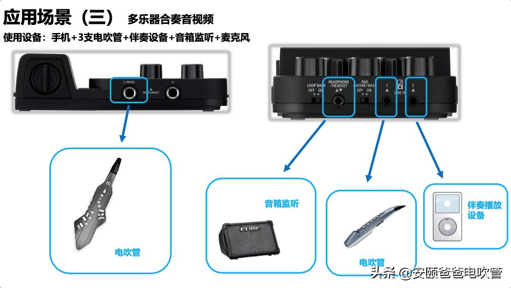 自带声卡混音台接线方法,集成声卡混音怎么设置