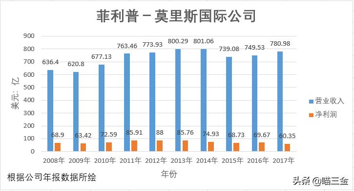 加码与国际同行竞争,利税万亿子公司中烟国际(香港)拟在港上市