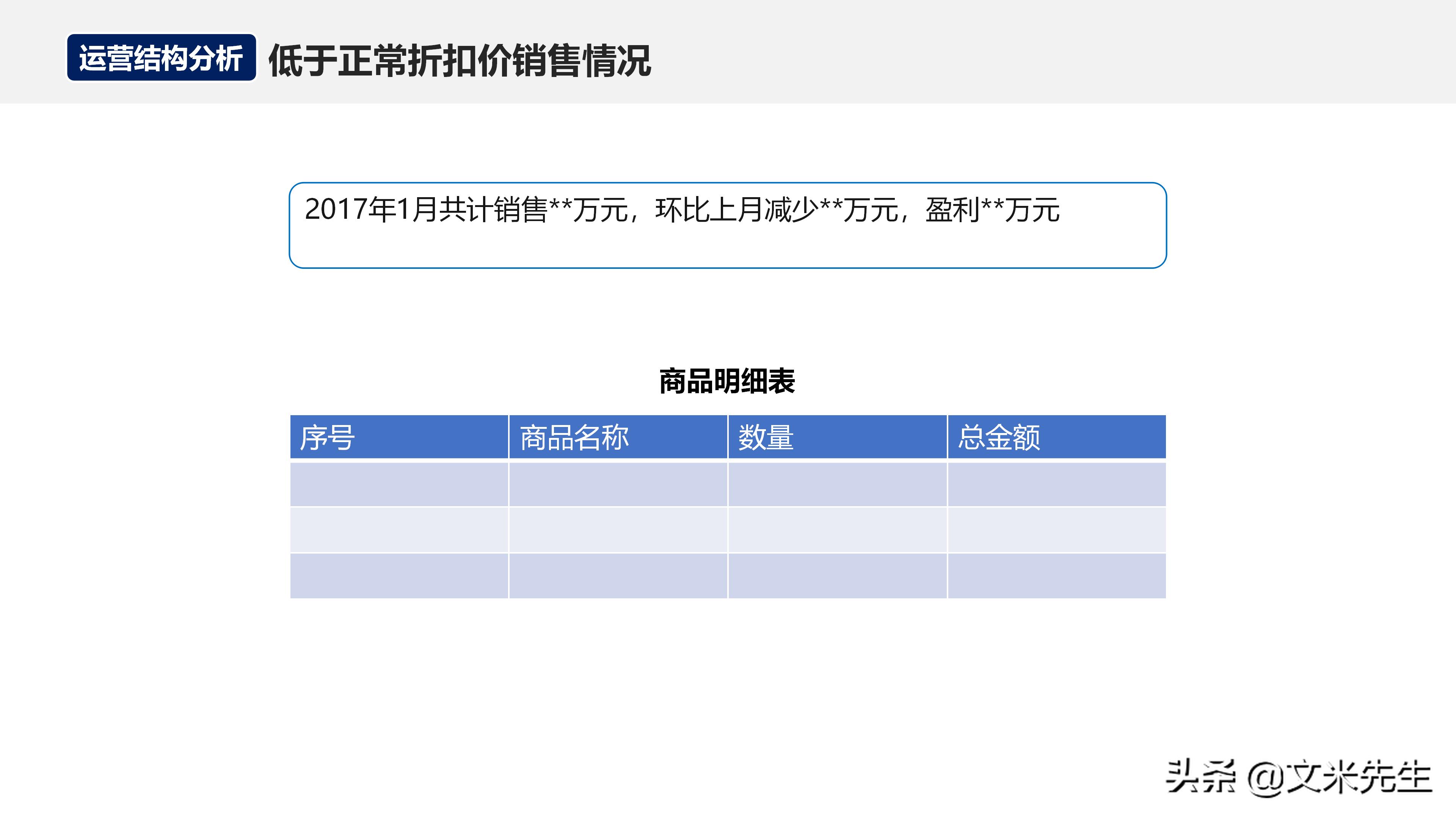 如何在运营团队做经营分析,经营分析周会讲什么