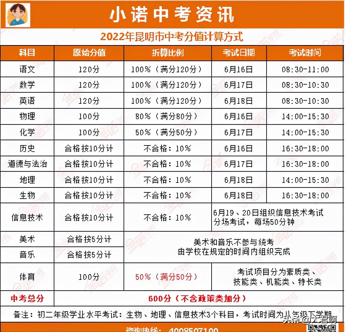 中考考试方案,延安市中考体育考试方案