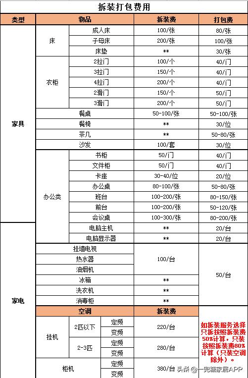 搬家一次家真的太不容易了,三年搬了三次家感慨文案