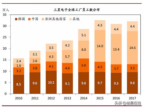 三星关停补偿方案,三星工厂关闭赔偿方案