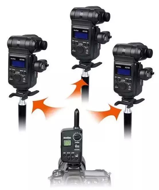 几百块的闪光灯和原厂有什么区别,几百块钱的镜片相差大吗