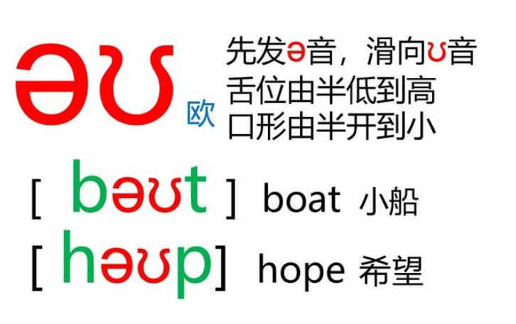 48个音标一对一发音讲解直播,48个国际音标正确发音英语老师