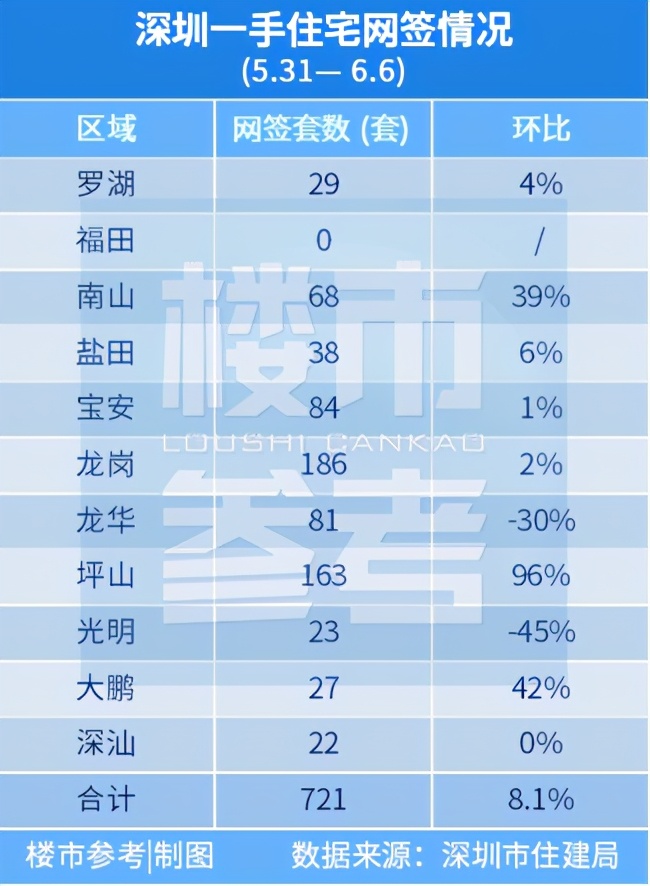 深圳开发商谈房价大降,深圳楼市真实成交真相曝光