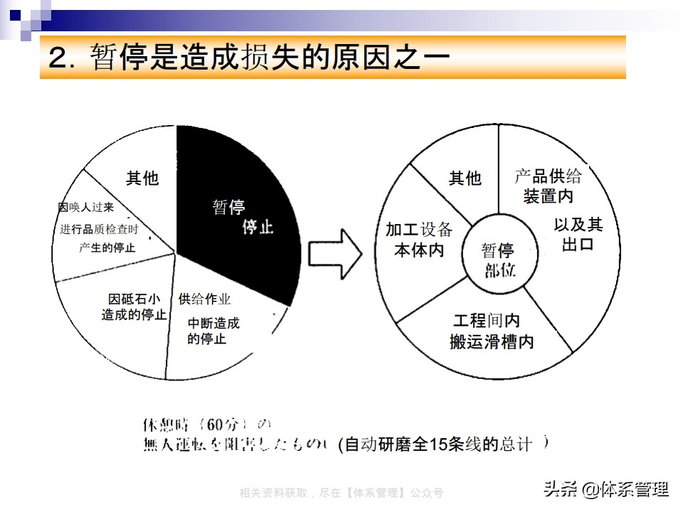 tpm实战系列课程,tpm学习心得