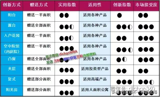 板房和塔楼利用率,干货教你怎么看户型的楼层平面图