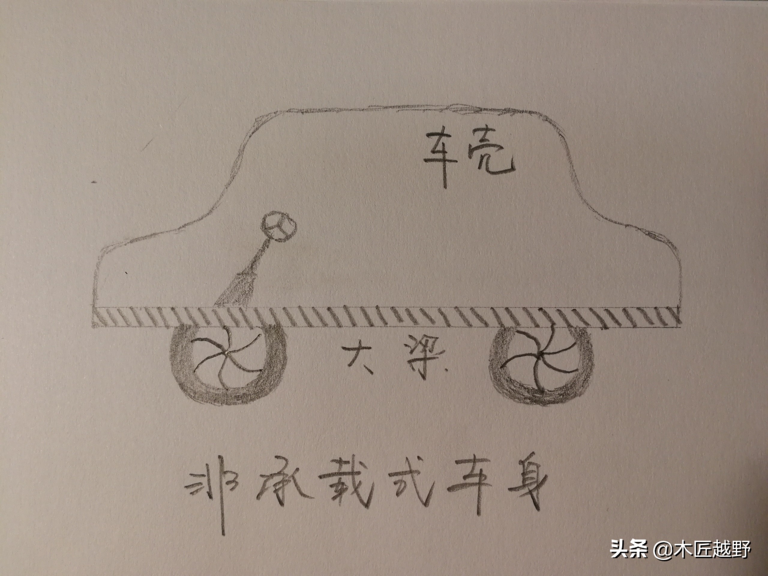 越野车到底好不好,越野车啥意思