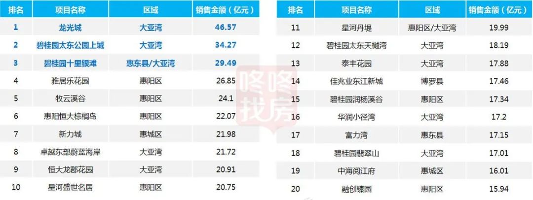 深圳北扩还是东进,深圳的发展是东扩吗