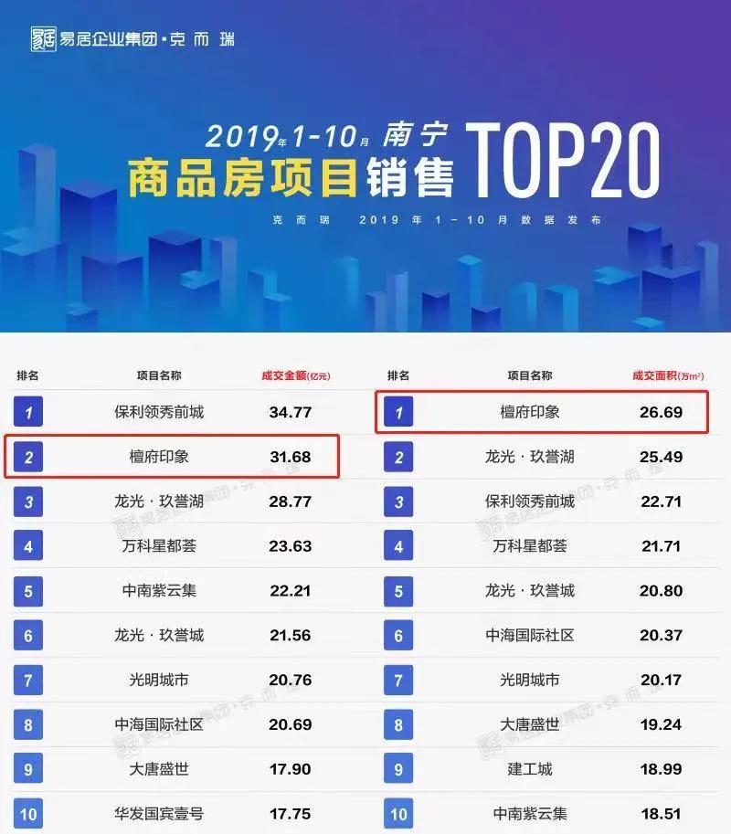 阳光城最近有什么变化,阳光城今天有什么好消息