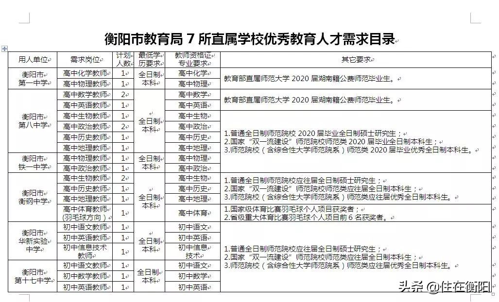 衡阳市教育局人才引进,衡阳市教师人才引进政策