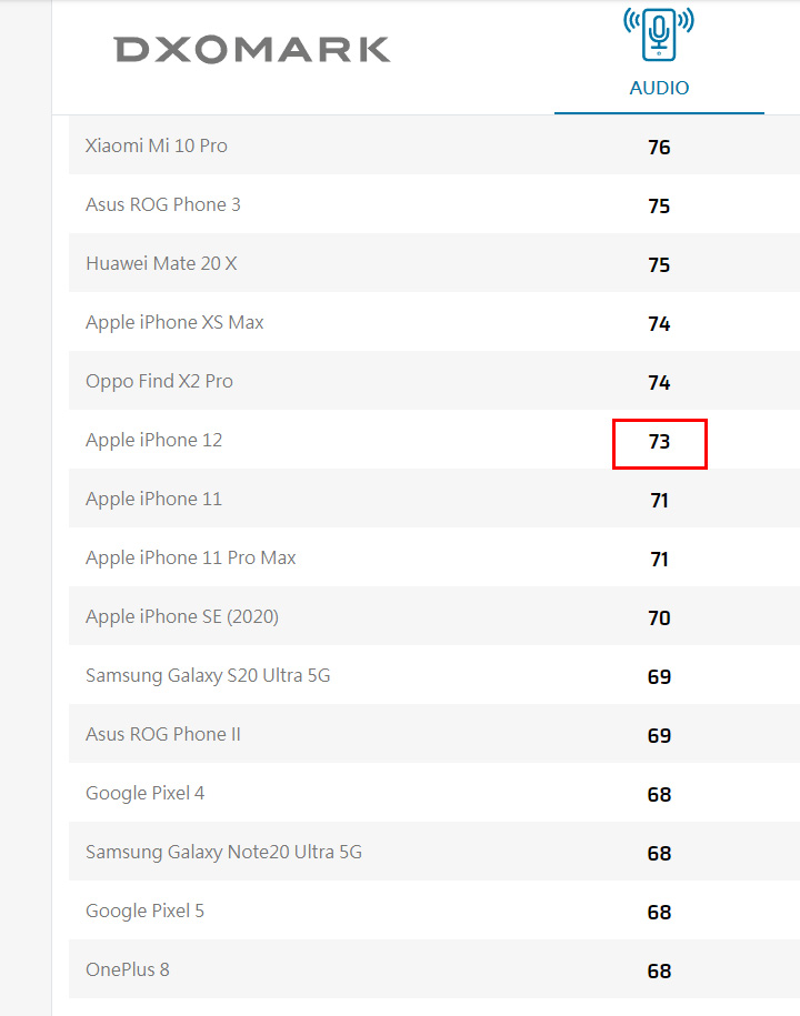 iphone12音频输出功率,iphone12音频解码参数