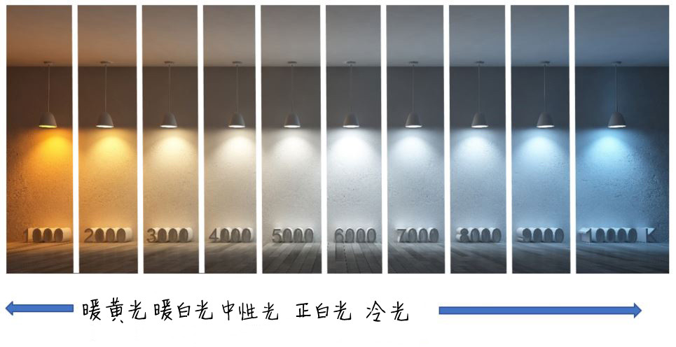 网上选什么灯最好,网上哪个品牌的灯好