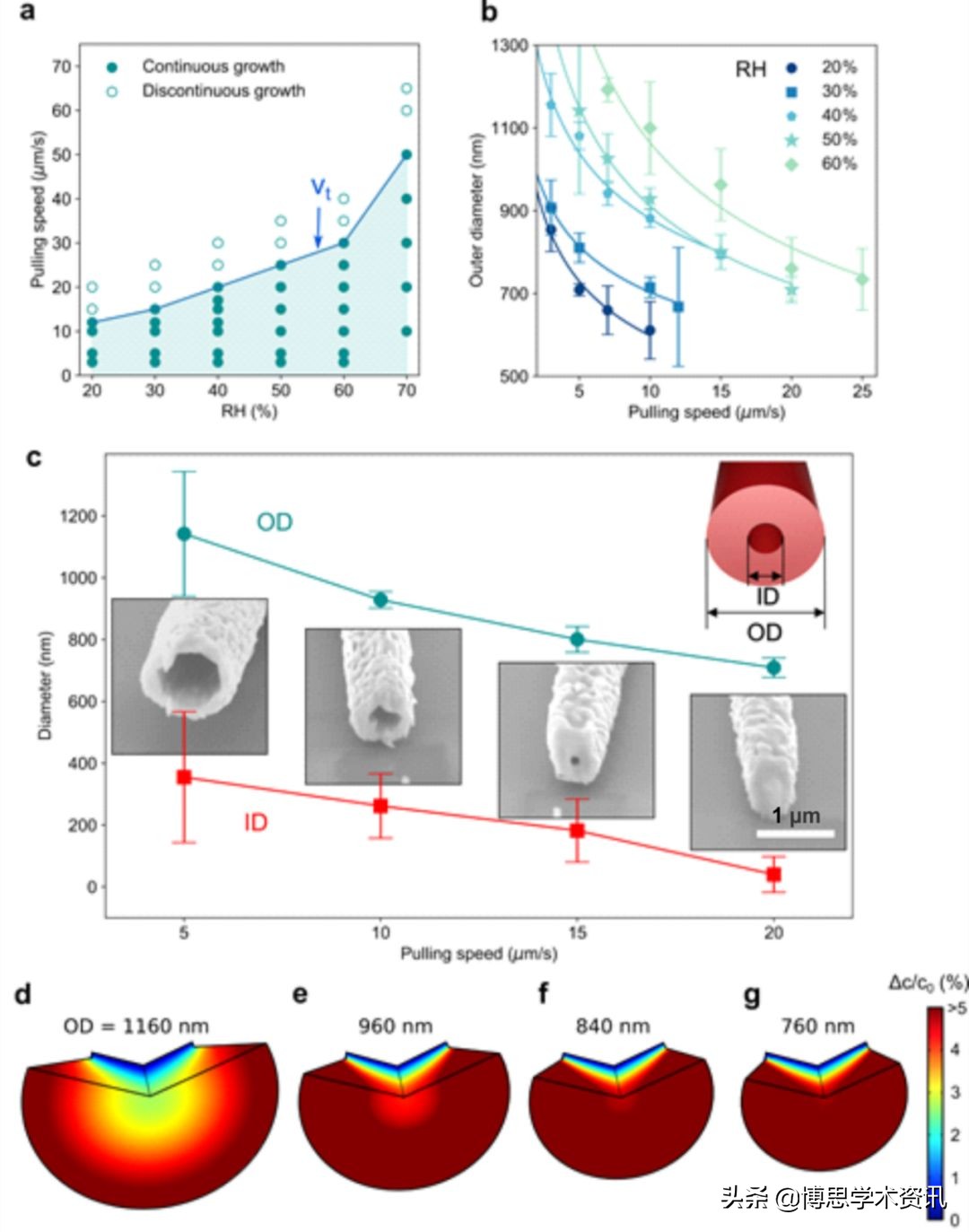 advancedengineeringmaterials期刊怎么样,advancedmaterials文献免费下载