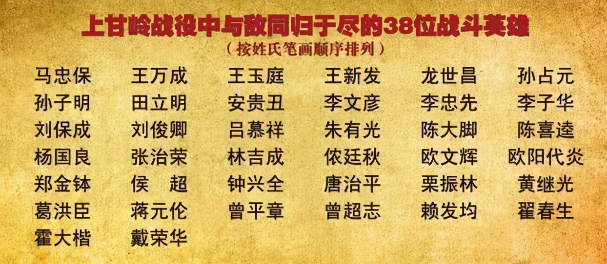 朝鲜志愿军有多伟大,朝鲜战争中志愿军的意志力有多强