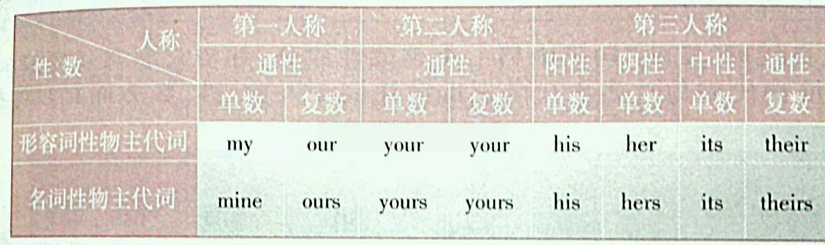 熟记10000单词就能学好英语,人教版中考英语词汇速记大全