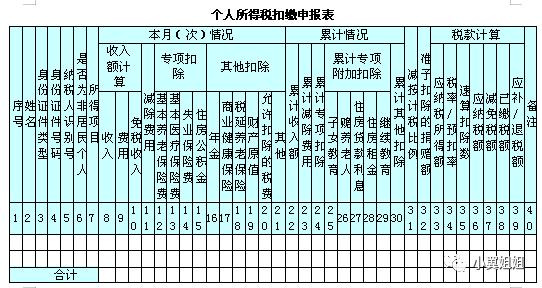 个人所得税申报子女填100%还是50%,2021个人所得税最迟什么时候申报
