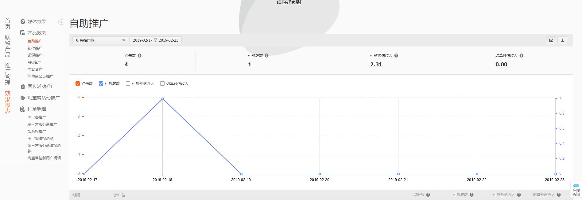 扒一扒你们所不知道的淘宝购物，（淘宝客）。有疑问的可以关注。