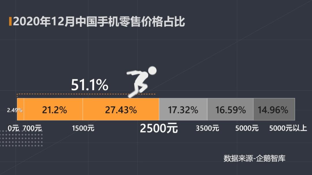 oppovivo为什么叫大厂,vivooppo为啥高端机没有华为贵