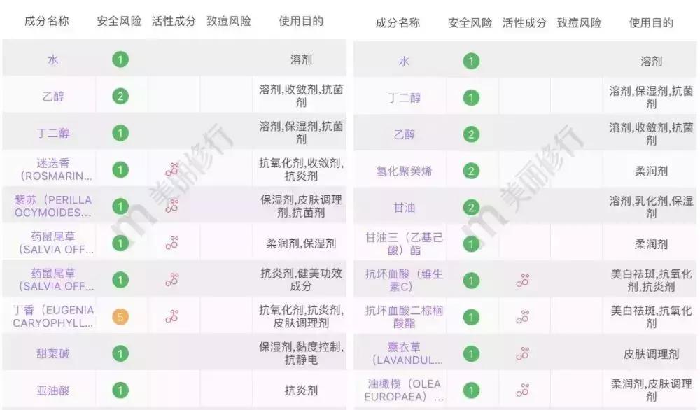 干皮夏天护肤水推荐,干皮用什么保湿水效果最好呢女士