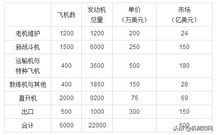 关于航空发动机原理论文,航空发动机难点到底在哪里