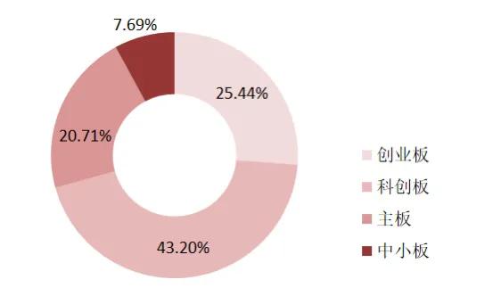 老是不中签,老是不中奖怎么办