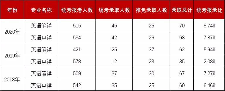 上海对外经贸大学mti排名,上海对外经贸大学mti报录比