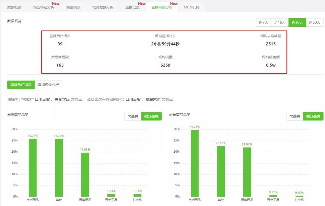 爆单10000单,1小时破1000粉直播