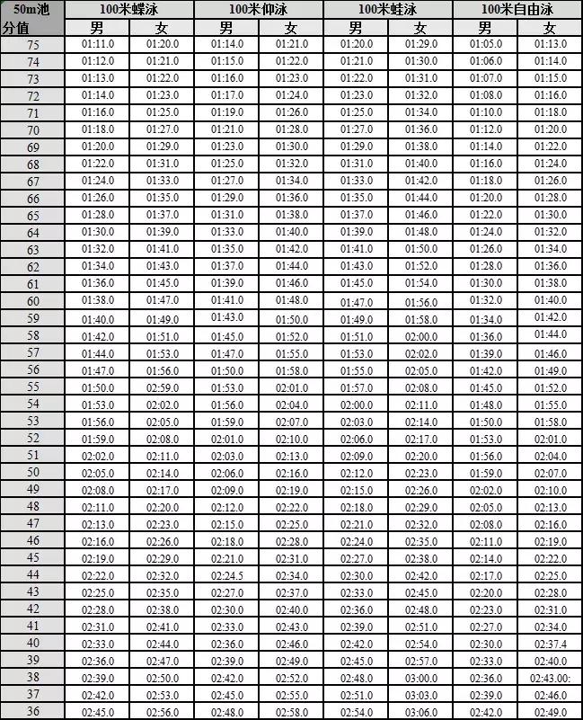 2021年广东体育类统考,广东省2020年普通高中体育考试